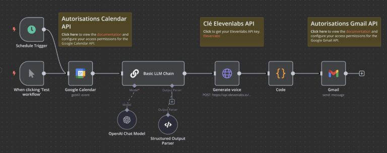 Rappel Audio Automatique : envoi de messages vocaux générés avec l’IA