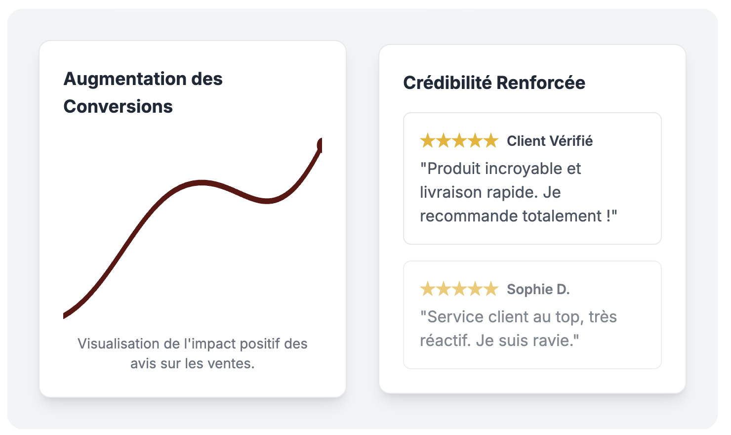 Les avis clients sont le moteur de votre E-commerce. Ne les laissez pas au hasard.