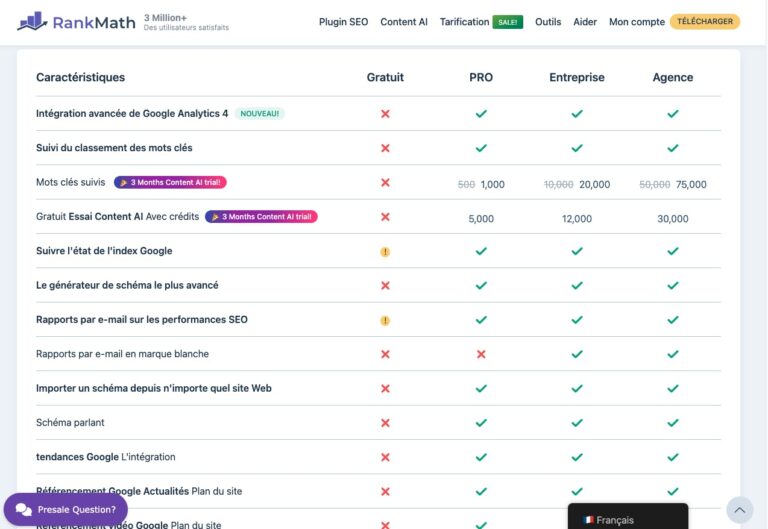 Avis Rankmath Pro : Optimisation SEO Avancée pour WordPress