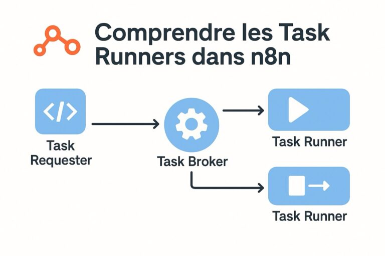 Comprendre les Task Runners dans n8n